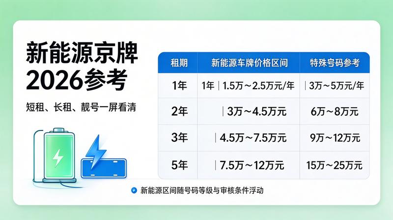 新能源车号牌普及